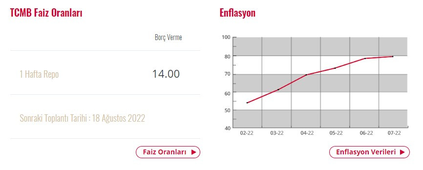 SON DAKİKA: Merkez Bankası Ağustos ayı faiz kararını açıkladı, sürpriz faiz indirimi geldi! 100 baz puan ne demek, dolar altın ne olur?