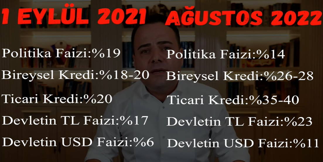 Özgür Demirtaş faiz indirimlerinin sonuçlarını rakamlarla açıkladı!