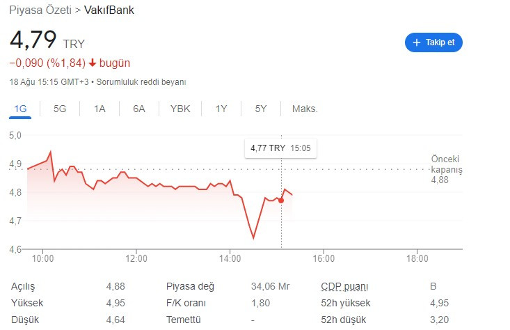 Vakıfbank hisse senedi işlemleri durduruldu!