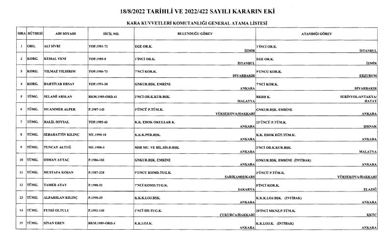 General ve Amiral atama listesi 2022! 126 general ve amiralin görev yerleri değişti, yeni görevleri ilan edildi