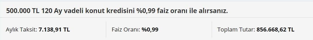 Ziraat Bankası'nın eski müdürü açıkladı! Kamu bankalarından 0,99 faizli konut kredisi mi geliyor?