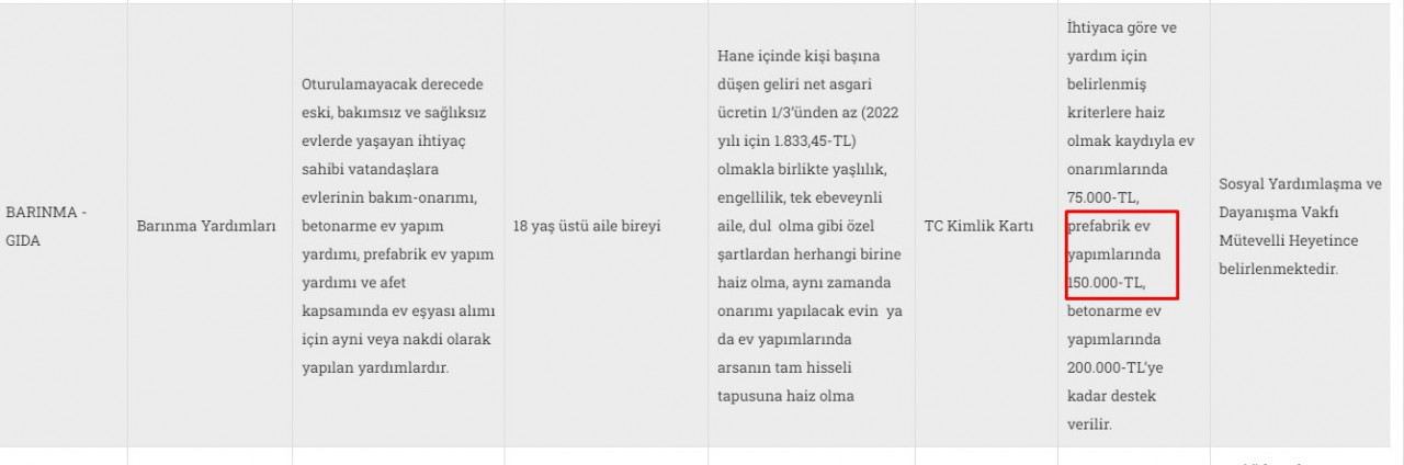 Kendi arsası olanlara devletten betonarme ev yardımı: Üzerine konut yapana karşılıksız, geri ödemesiz 200 bin TL hibe para desteği verilecek!