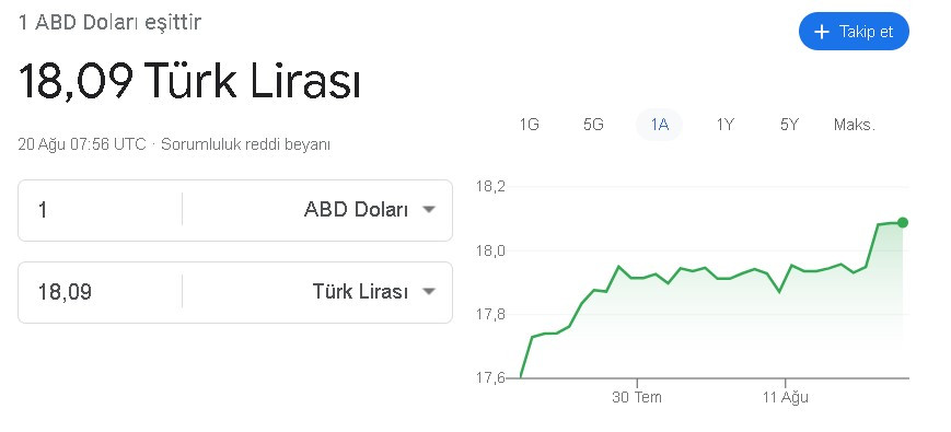 Benzin motorine zam!  Brent petrol ve dolar kuru yükseldi, akaryakıt fiyatlarına yeni zam zilleri çalmaya başladı