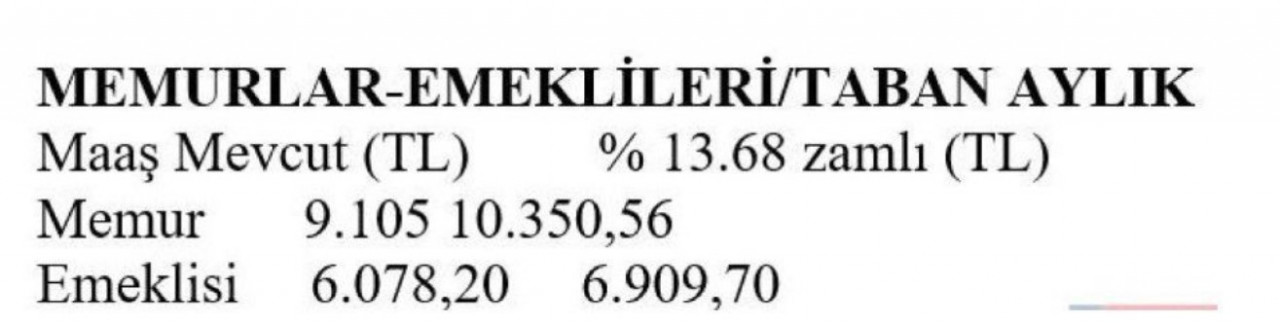 Son dakika: Merkez Bankası'ndan flaş zam açıklaması! 2023 Memur ve emekli maaş zammı için oran açıklandı