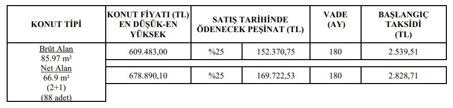 TOKİ'den yeni konut satışı duyurusu! 2+1 evler 2.500 TL, 3+1 evler 2.900 TL taksitle satışa çıktı!