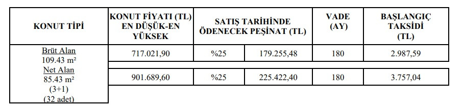 TOKİ'den yeni konut satışı duyurusu! 2+1 evler 2.500 TL, 3+1 evler 2.900 TL taksitle satışa çıktı!