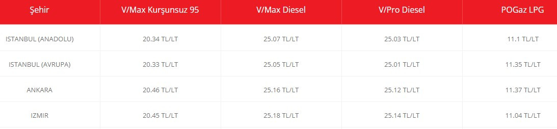 Çifter çifter geliyor, akaryakıt fiyatları tutulamıyor! Motorin ve benzine yeni zam beklentisi ilan edildi