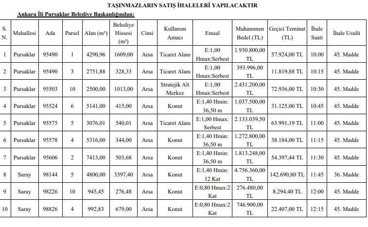 Ankara'da ticaret ve konut alanı imarlı arsalar belediyeden satışa çıktı! Pursaklar Belediyesi arsa satış ihalesi ilanı