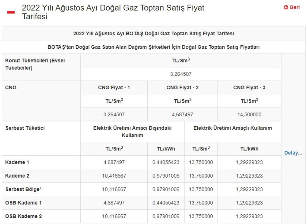 SON DAKİKA: Doğalgaza yüzde 29 zam geldi! Konutlarda doğalgaz tarifesi değişecek mi?