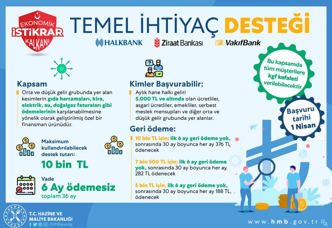 Sıcak gelişme: 6 ay ödemesiz Ziraat Bankası 0.49 temel ihtiyaç destek kredisi 2. faz başvurusu başlayacak iddiası!