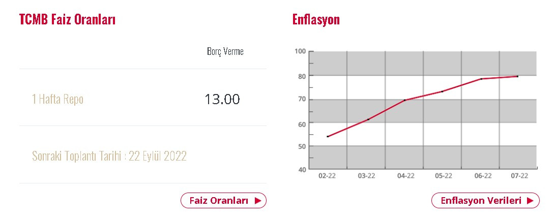 Eylül ayında enflasyon 3 haneli olacak! Ekonomistlerin TÜİK TEFE TÜFE Ağustos 2022 enflasyonu tahmini beklentisi