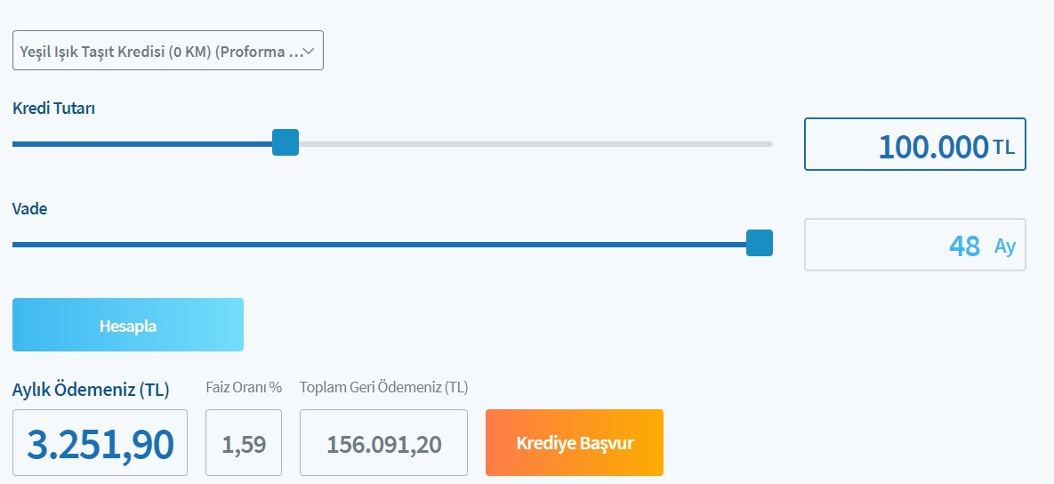 Yılın en iyi bankası seçilen Halk Bankası en uygun kredi kampanyasını açıkladı: 3.251 TL taksitle 100.000 TL taşıt kredisi!