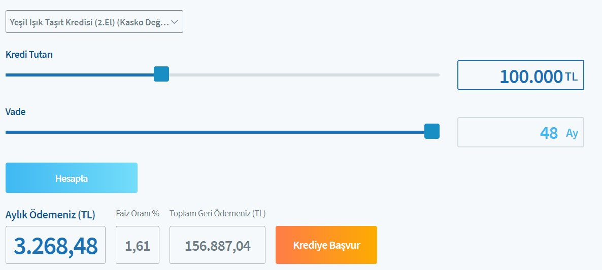 Yılın en iyi bankası seçilen Halk Bankası en uygun kredi kampanyasını açıkladı: 3.251 TL taksitle 100.000 TL taşıt kredisi!