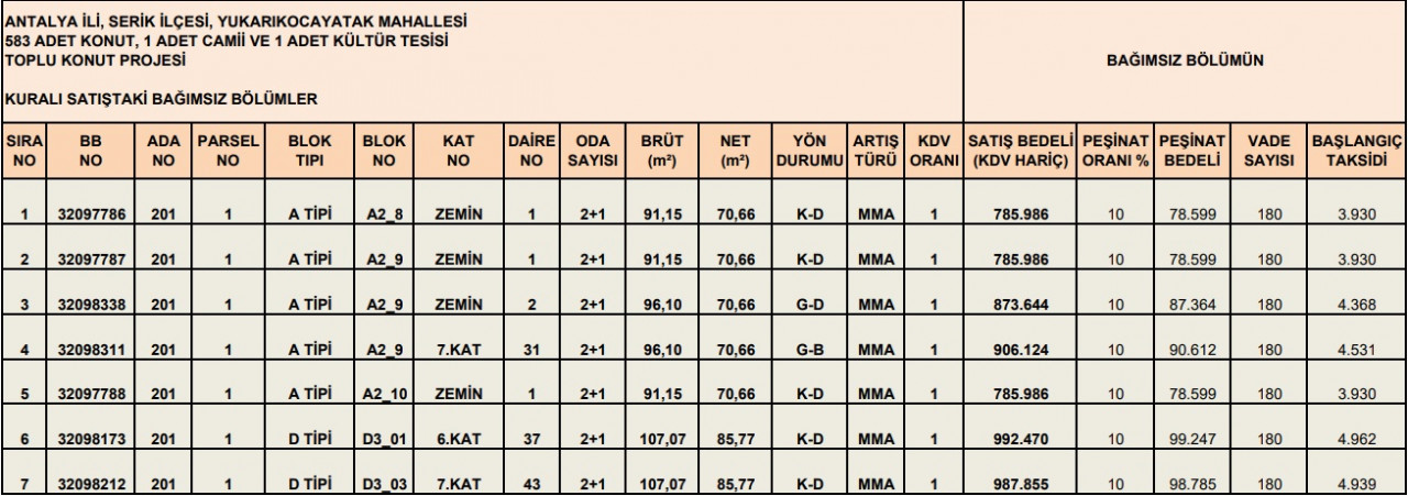 TOKİ iki ilde daha konut satışına başlıyor! 39 Bin TL peşinat ve 1.966 TL taksitle ev satışı!