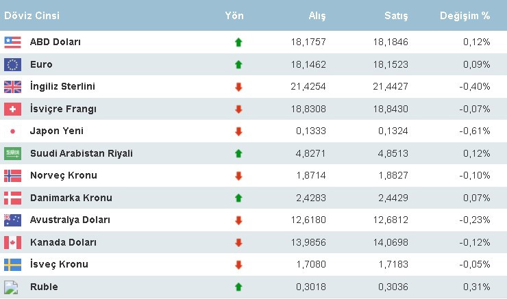 Piyasalarda Jackson Hole depremi: Dolar rekor tazeledi, altın düşüşe geçti! İşte son fiyatlar