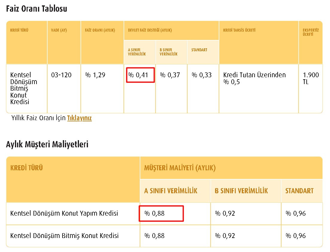 Son dakika kredi faiz indirimi haberi: 18 banka listede! Bakan duyurdu, devlet destekli konut kredisi ile en uygun faiz oranı yüzde 0.68 oldu