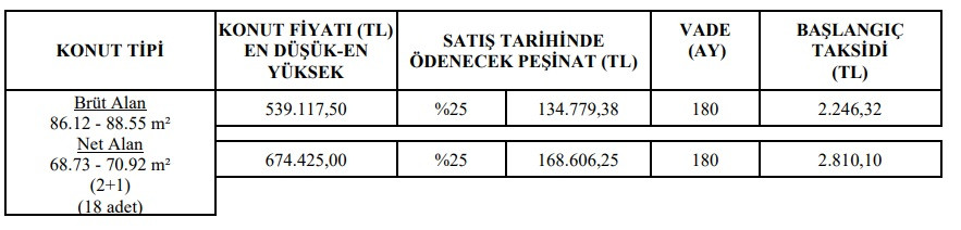 TOKİ'den 12 il için ucuz konut satışı duyurusu! 2.246 TL taksitle 2+1 ev satışı!