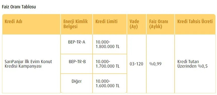 Ziraat Bankası 7 yıl vadeli 35 bin TL krediyi yüzde 0.46 faiz oranı ile verecek! Bir tek şartı yerine getirenler için destek kredisi başvuru ekranı açıldı