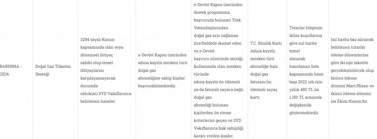 Kış gelmeden e-Devlet başvuru formu doldurana 1.366 TL fatura yardımı! Doğalgaz ve Elektrik faturası desteği PTT üzerinden her ay hibe para ödenecek