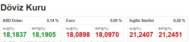 Dolar yeşil, altın kırmızı başladı! 29 Ağustos 2022 Borsa BIST 100 Endeksi, döviz kurları, gram altının fiyatı, bitcoin açılış fiyatları