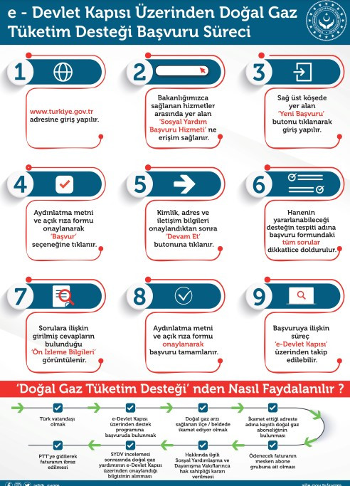 Kış gelmeden e-Devlet başvuru formu doldurana 1.366 TL fatura yardımı! Doğalgaz ve Elektrik faturası desteği PTT üzerinden her ay hibe para ödenecek