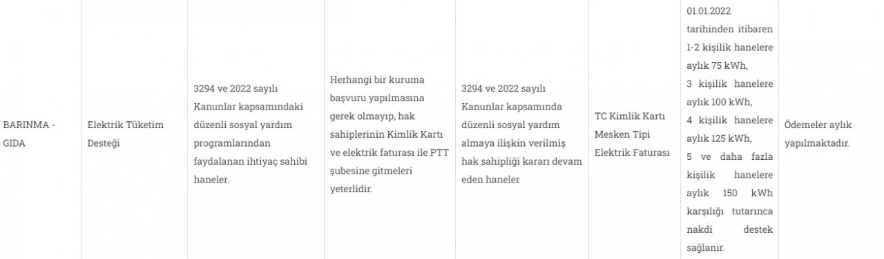 Kış gelmeden e-Devlet başvuru formu doldurana 1.366 TL fatura yardımı! Doğalgaz ve Elektrik faturası desteği PTT üzerinden her ay hibe para ödenecek