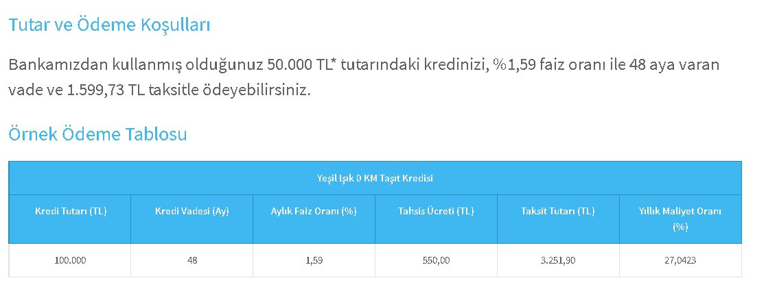 Aylık 4.000 TL taksit ödeyene 150.000 Lira Kredi! Halkbank 48 ay vadeli taşıt kredisi nasıl çekilir?