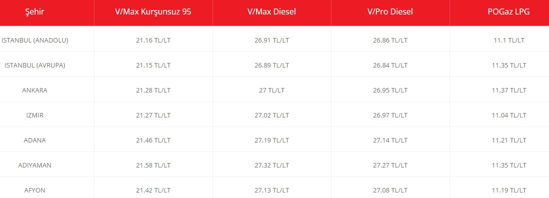 Benzin ve motorin fiyatları için akaryakıta gelen zamları unutturacak indirim açıklandı! Araç sahipleri dikkat, mutlaka gece yarısını bekleyin, ucuzlayacak