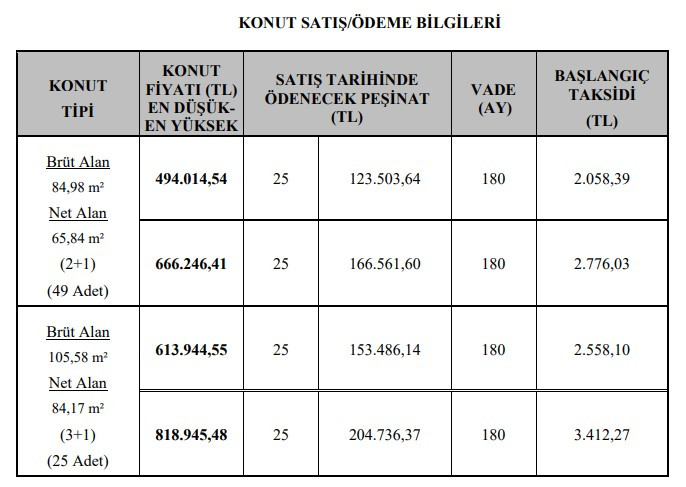 TOKİ Kütahya Merkez İnköy Mahallesi kura çekilişi sonuçları canlı yayın ile belirlendi! İşte 2+1 ve 3+1 çekiliş sonucu isim listesi 2022