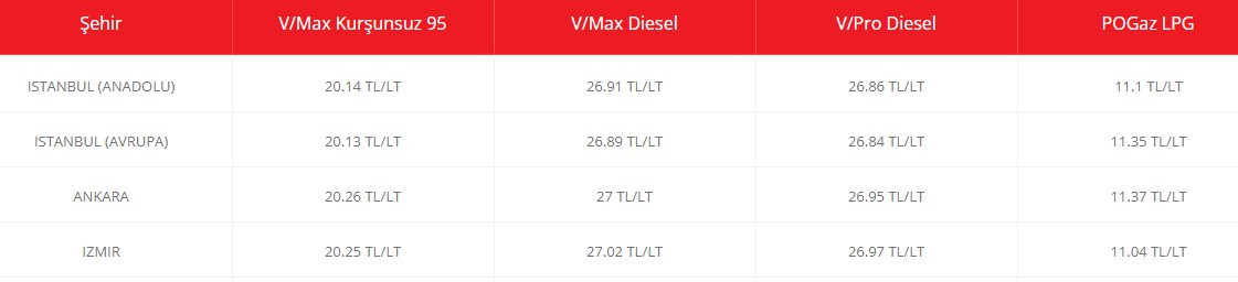 Son Dakika: Akaryakıt istasyonları indirimi pompaya yansıttı! Benzin, motorin ve LPG fiyatları Ankara, İstanbul, İzmir kaç TL oldu?