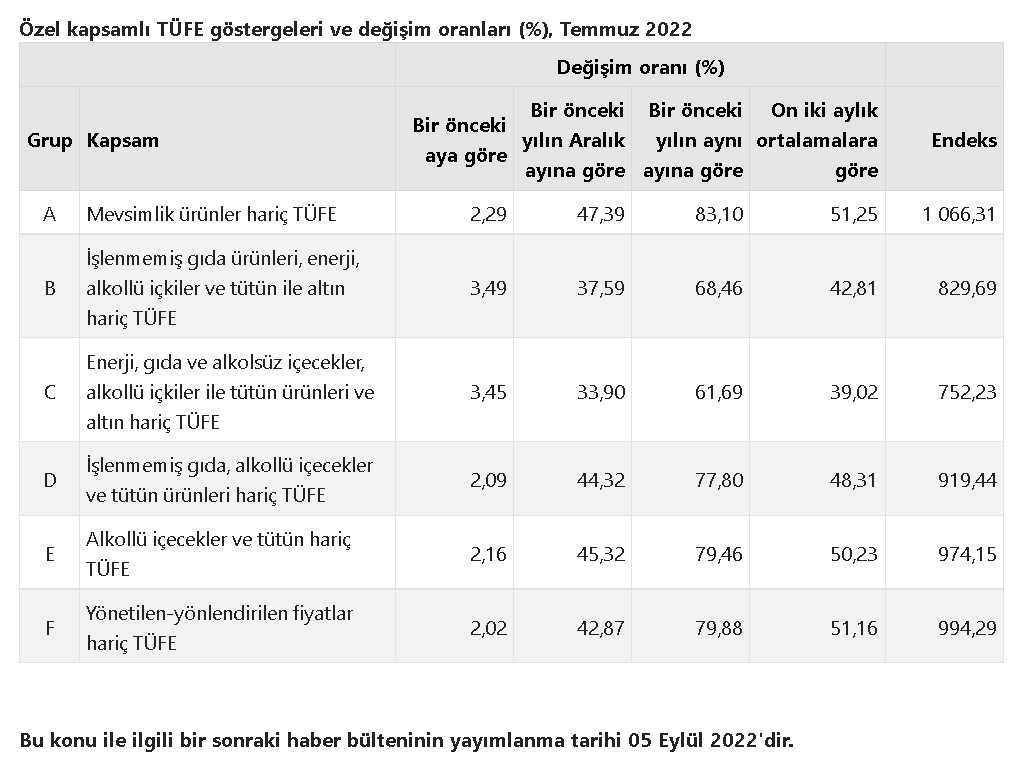 Ağustos ayı enflasyon oranı ne zaman, saat kaçta açıklanacak?