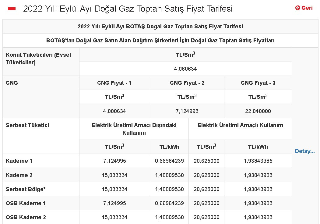 Eylül ayı dev zamlarla başladı: Elektrik ve doğalgaza rekor zam açıklandı! 1 M3 doğalgaz ve 1 KW elektrik kaç TL oldu?