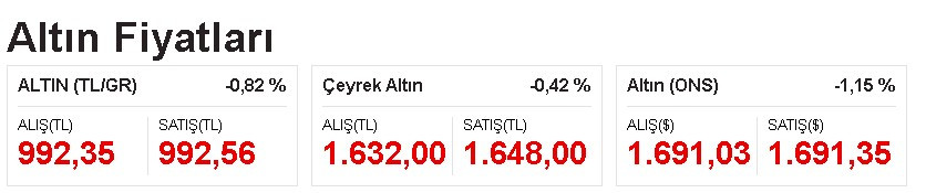 Altında FED depremi! Doların patronu konuştu, sarı kız büyük darbe yedi, gram altın, çeyrek altının fiyatı adeta eridi