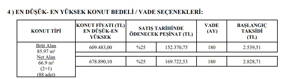 SON DAKİKA: TOKİ Eylül ayı başvuru ekranı açıldı! 2.539 TL taksitle 2 ve 3 odalı ucuz sosyal konut projeleri ile herkes ev sahibi olacak