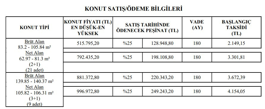 SON DAKİKA: TOKİ Eylül ayı başvuru ekranı açıldı! 2.539 TL taksitle 2 ve 3 odalı ucuz sosyal konut projeleri ile herkes ev sahibi olacak