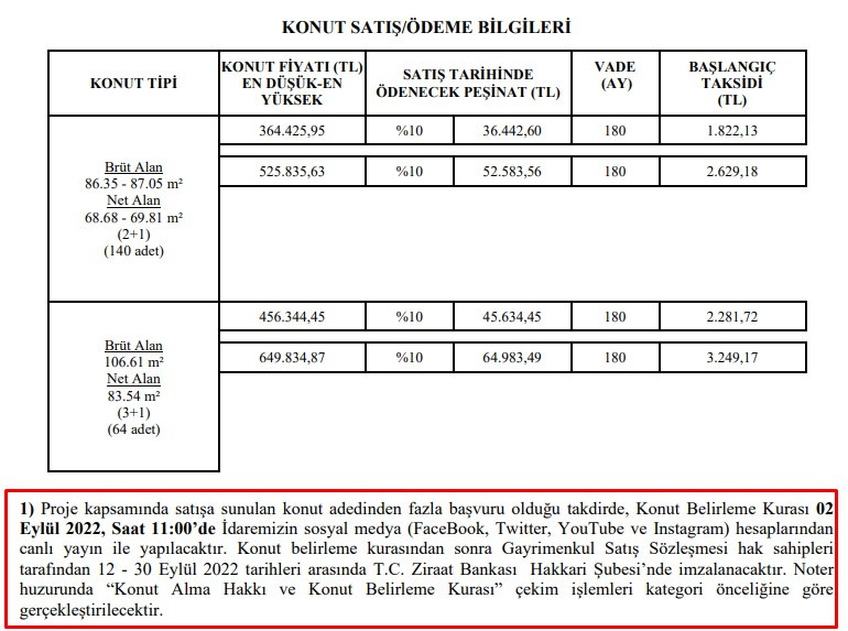 TOKİ Hakkari Gazi Mahallesi kura çekilişi sonuçları 2022! 2+1 ve 3+1 isim listesi sorgulama ekranı