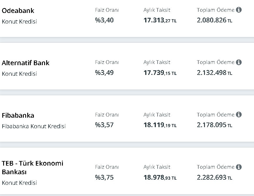 1 ev vatandaşa 3 ev bankaya! 500 bin TL konut kredisi çekenler bankaya 2 milyon TL ödeme yapacaklar