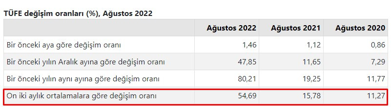 Eylül ayı resmi kira artışı zam oranı hesaplama! Konut, işyeri, ofis, dükkan, depo kiralarına kaç TL zam geldi?