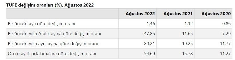 Memur enflasyon farkı TÜİK Ağustos ayı enflasyon verisiyle memur zammı 2023 hesaplama! Son 2 aylık enflasyon toplamı yüzde kaç oldu?