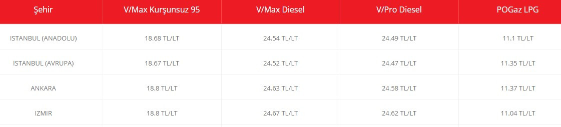 Akaryakıt fiyatlarına flaş güncelleme: 23:59'da fiyat tarifesi değişiyor, hem zam hem indirim geliyor! Benzin, LPG otogaz, motorin fiyatları