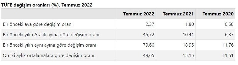 Memur enflasyon farkı TÜİK Ağustos ayı enflasyon verisiyle memur zammı 2023 hesaplama! Son 2 aylık enflasyon toplamı yüzde kaç oldu?