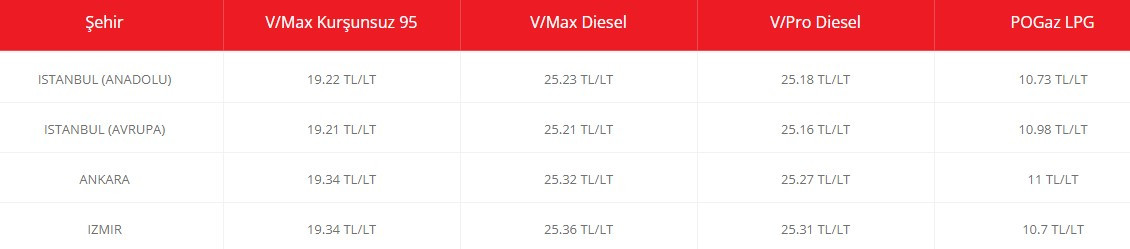 Çifte zam yapılan akaryakıt fiyatlarına 24 saat dolmadan yeni güncelleme: Motorine zam beklentisi açıklandı!