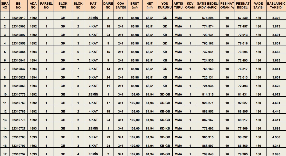 TOKİ'den satılık 2+1 ve 3+1 evler! 67 Bin TL peşinat ve 3.300 TL taksitle konut satışı!
