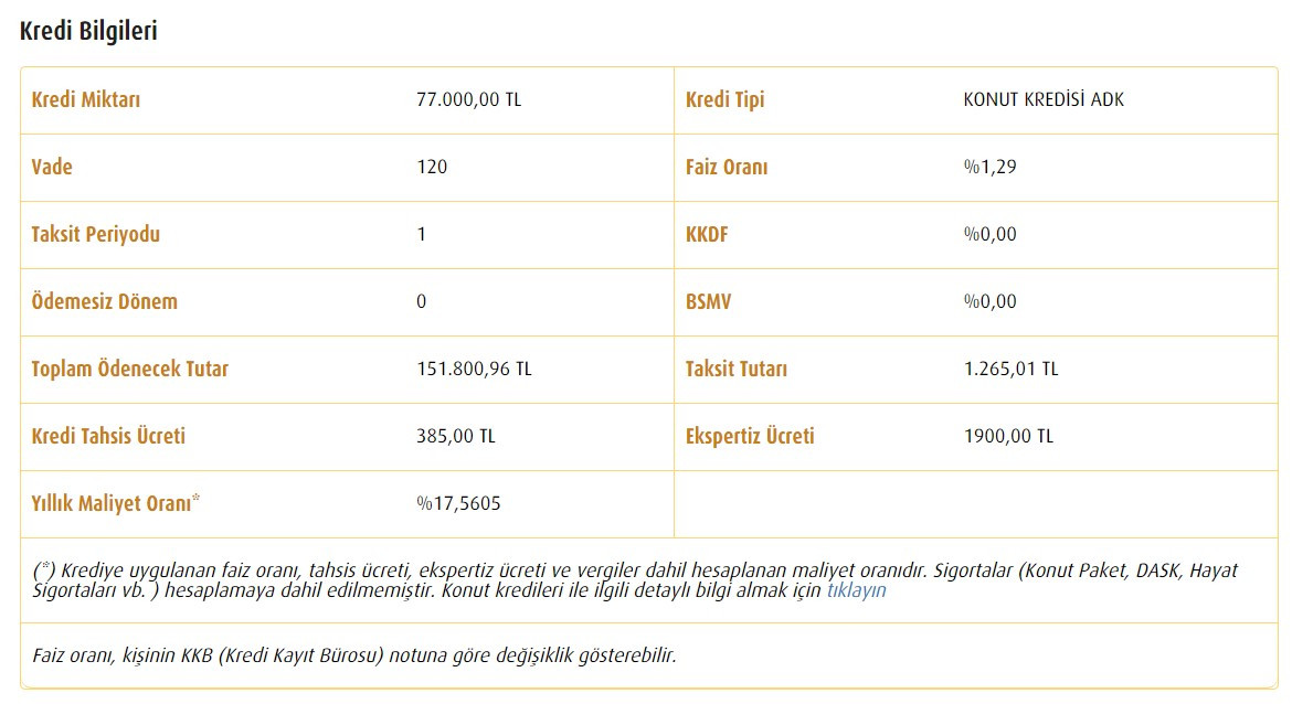 Vakıfbank ucuz konut satışına başladı! 15 bin TL peşinat aylık 1.265 Lira taksitle isteyene bahçeli müstakil ev isteyene bankadan satılık daire