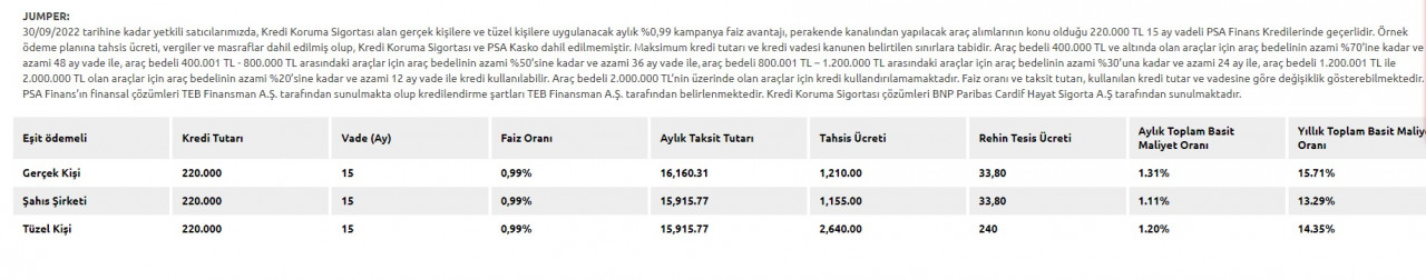 Sıfır araç almak isteyenlere Eylül ayına özel 0.99 faiz oranı ile 220.000 TL taşıt kredisi kampanyası açıklandı!