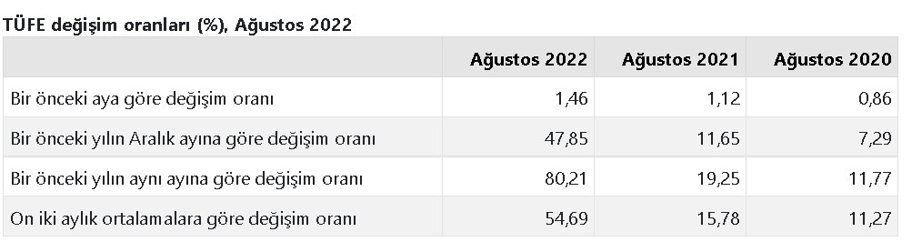 Konut, işyeri, ofis ve bürolarda Eylül ayı resmi kira artış oranı zammı hesaplama 2022!