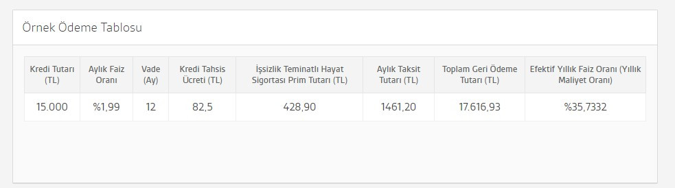 Okul alışveriş cepleri yaktı, Akbank yardıma koştu! Çocuğu okula giden ailelere 3 ay ötelemeli 15 bin TL okula dönüş kredisi veriliyor