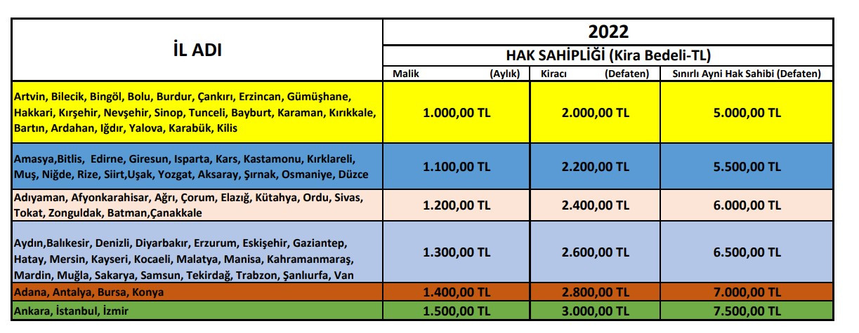 2022 kentsel dönüşüm kira yardımı zammı belli oldu! Çevre ve Şehircilik Bakanlığı İstanbul, Ankara, İzmir 2022 listesi yayımlandı