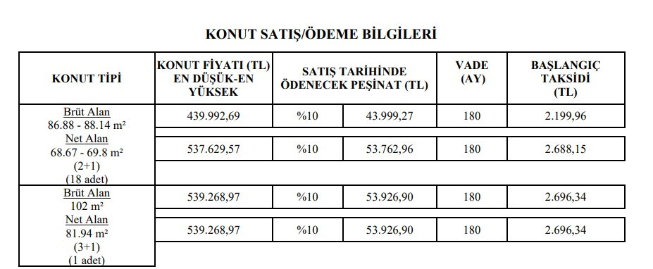 Başvuru ekranı 23 Eylül'de kapanacak! TOKİ 53.926 TL peşinat ve 2.696 TL taksitle 3+1 daire satışına başladı