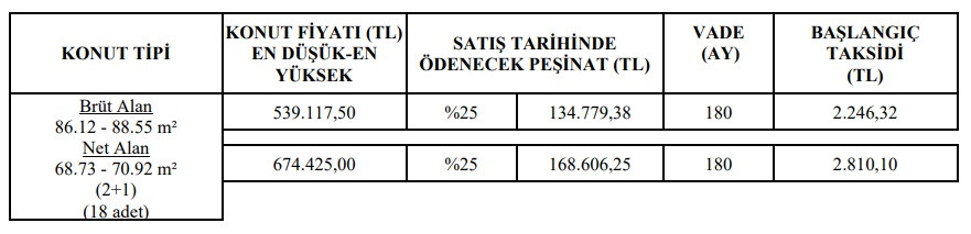 1.799 TL aylık taksitle 2+1 ev satışı! TOKİ'nin ucuz konutta son fırsatı açıklandı!